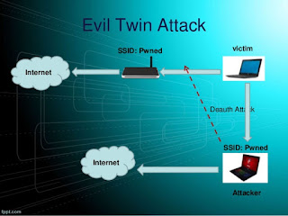 How to Create Evil Twin Access Point