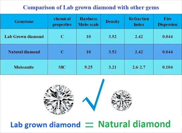 Lab-Grown-Diamond-VS-Natural-Diamond-VS-Moissanite-China-FU-RONG-GEMS