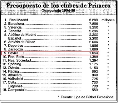 presupuestos