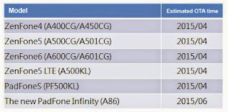  saya mendapat informasi bahwa Asus Zenfone sudah sanggup upgrade OS ke Lollipop  Cara Upgrade Asus Zenfone 4,5,6 Ke Lollipop 5.0 Dengan Mudah