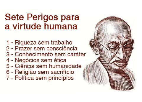 7 Perigos Para a Virtude Humana