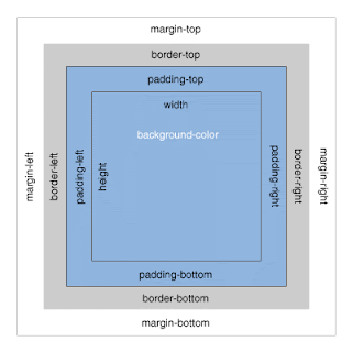 diagram model box