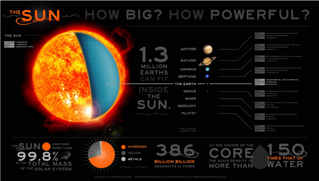 the earth and our solar system