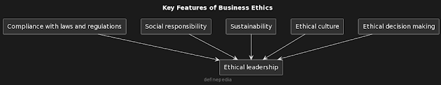Business Ethics: Definition, Principles, Features Definepedia