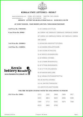 Kerala Lottery Result 10.08.2022 AKSHAYA AK 561 Lottery Result online