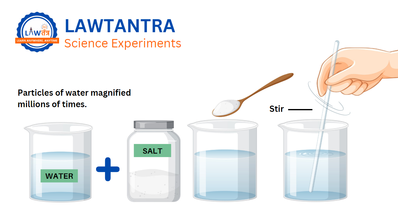 NCERT Figure 1.1 Science Class 9th Chapter 1 MATTER IN OUR SURROUNDINGS