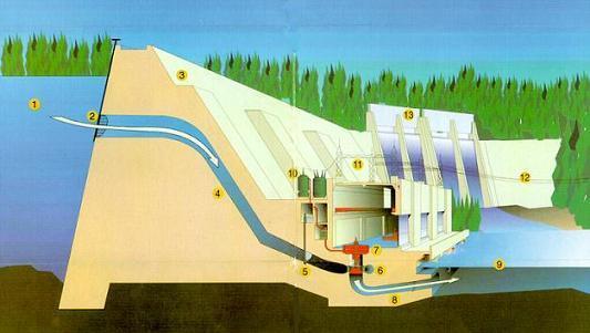Cara Kerja Pembangkit Listrik Tenaga Air / PLTA  KASKUS