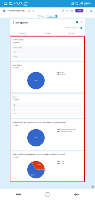 Hasil jawaban responden google forms