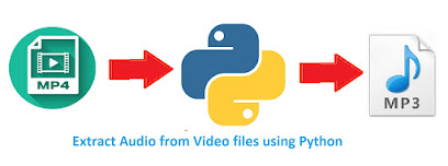 Extract audio from video using python