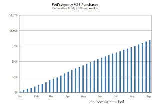 Fed MBS Purchases