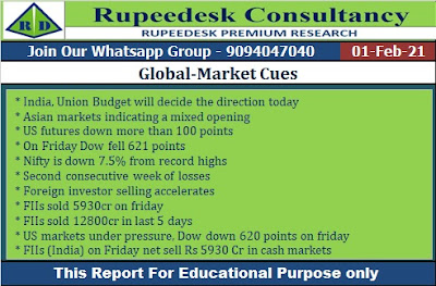 Global-Market Cues - Rupeedesk Reports -01.02.2021