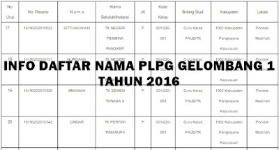 Info Daftar Nama Peserta PLPG Gelombang 1 Tahun 2016