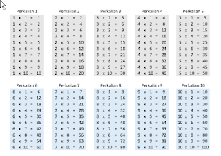 tabel-perkalian-1-sampai-10-berwarna