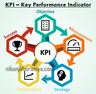 KPI Key Performance Indicator