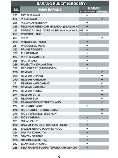 Contoh Surat Rasmi Permohonan Upu - Rasmi Ro