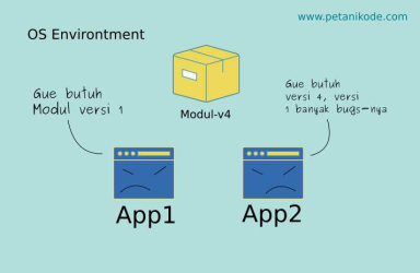 Mengenal Django Framework:Cara mudah instalasi Django