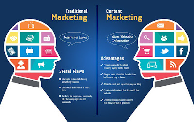 Content Marketing