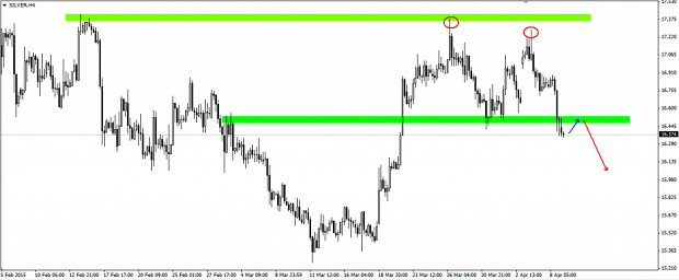 Plata con formación bajista Doble Alto