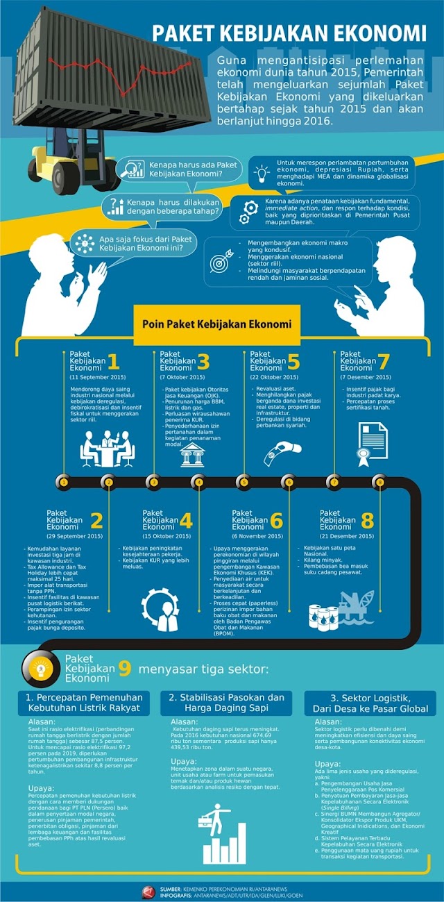 Infografis : Ini Sembilan Paket Kebijakan Ekonomi Pemerintahan Jokowi