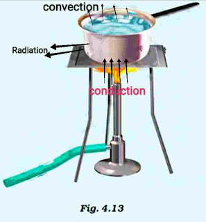 ncert solutions for class 7 science chapter 4
