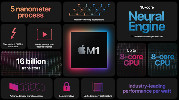 Spesifikasi chip Apple M1X dan M2 Bocor