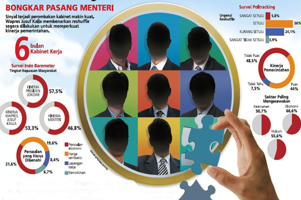 Data 6 Menteri Hasil Reshuffle Kabinet Kerja Jokowi