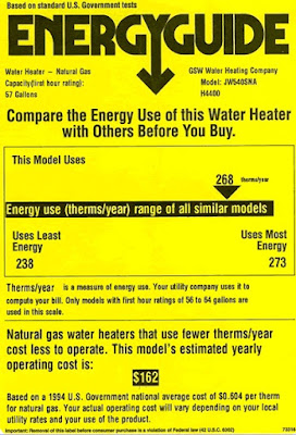 Energy Guide Label