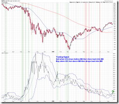 VIXTradingSignalsBB