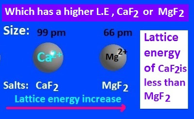 Which one has higher lattice energy, MgF2  or CaF2 ?