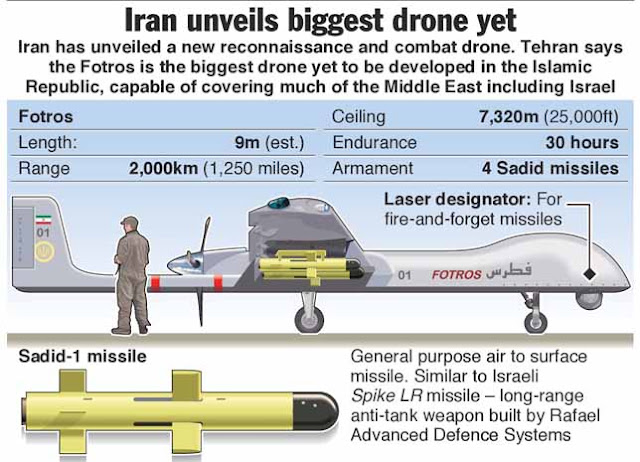 FORTROS Pesawat Tanpa Awak Terbesar Milik Militer IRAN