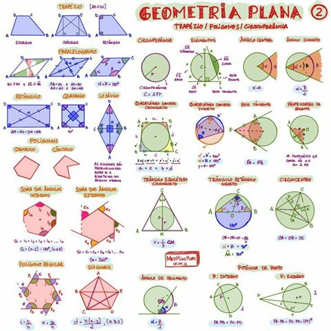 Resultado de imagem para REVISÃO geometria