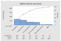 Cara Membuat Diagram Pareto Di Minitab