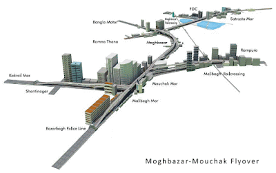 Moghbazar-Mouchak Flyover Map