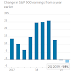 WHY WEAK CORPORATE EARNINGS DON´T SIGNAL A WEAK ECONOMY / THE WALL STREET JOURNAL