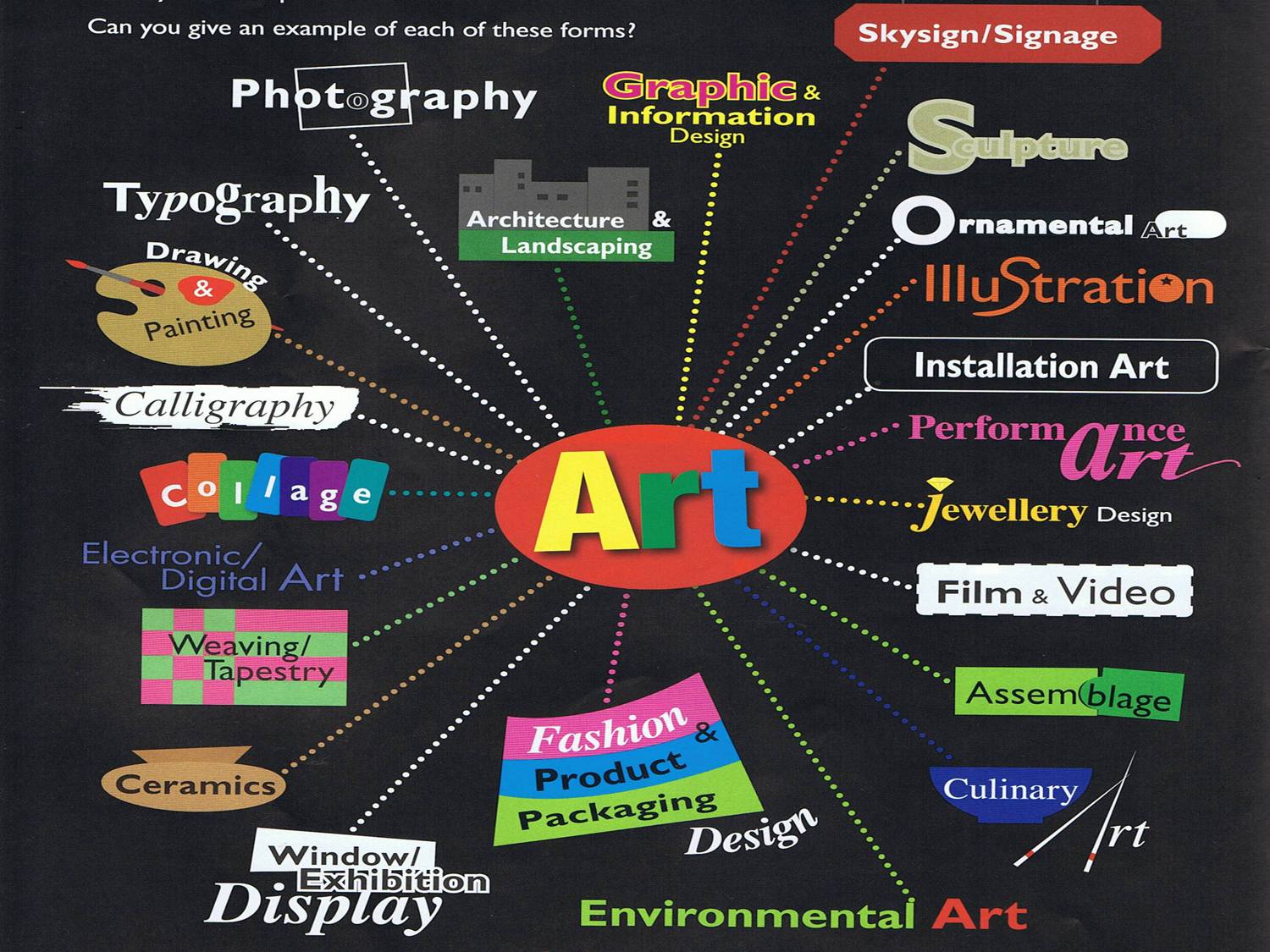 Different Types of Drawing Art