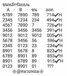 Thailand Lottery First Paper Win Free Tips For 16 April 2018 