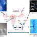 Bioteknologi Reproduksi