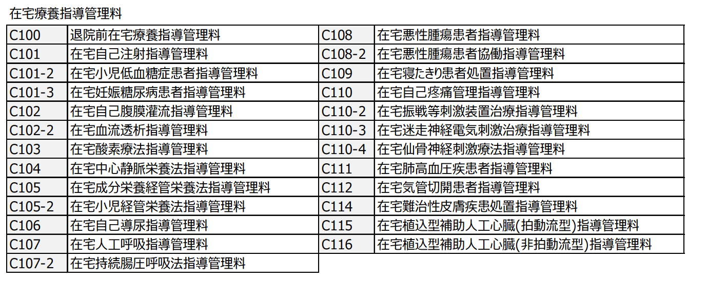 皮膚欠損用創傷被覆材のq A Yg研究会 賢く生きる