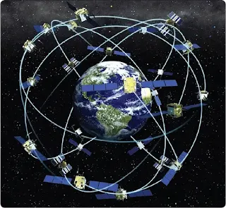 Global Positioning System in Aviation