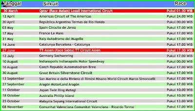 Informasi lengkap jadwal race motogp 2015 Trans7