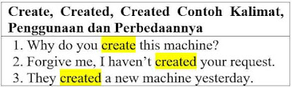 Create, Created, Created Contoh Kalimat, Penggunaan dan Perbedaannya