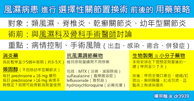 關節炎及脊椎炎等風濕病患進行選擇性關節置換術前後的用藥策略