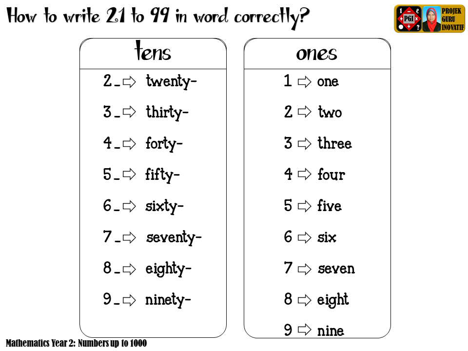 Matematik Bukan Sekadar Kira-kira "Logical Thinking and 