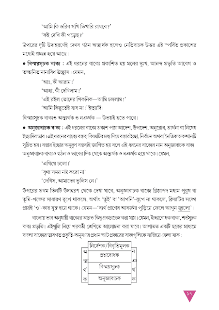 বাক্যের ভাব ও রূপান্তর | তৃতীয় অধ্যায় | অষ্টম শ্রেণীর বাংলা ব্যাকরণ ভাষাচর্চা | WB Class 8 Bengali Grammar
