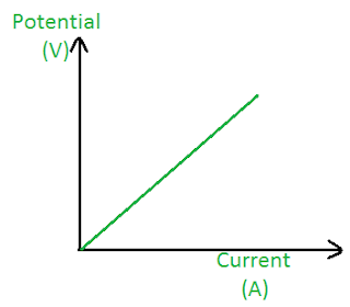 ohm's law