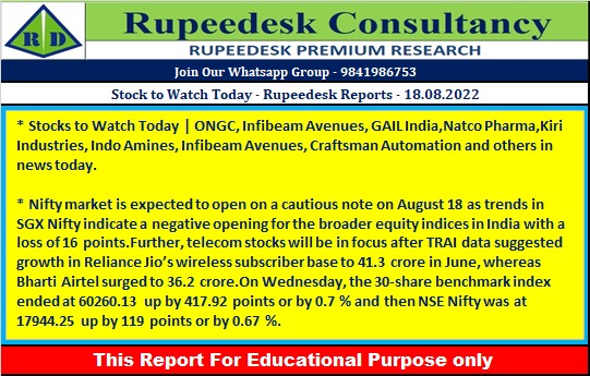 Stock to Watch Today - Rupeedesk Reports - 18.08.2022