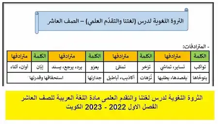 الثروة اللغوية لدرس لغتنا والتقدم العلمى مادة اللغة العربية للصف العاشر الفصل الاول 2022 - 2023 الكويت