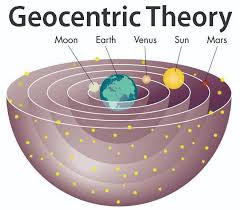 Alam semesta beserta isinya merupakan objek penelitian yang tidak ada hentinya untuk dipel Pengertian Teori Geosentris, Heliosentris, dan Antroposentris