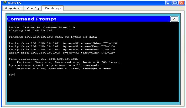 Gambar Tampilan Command Prompt Reply