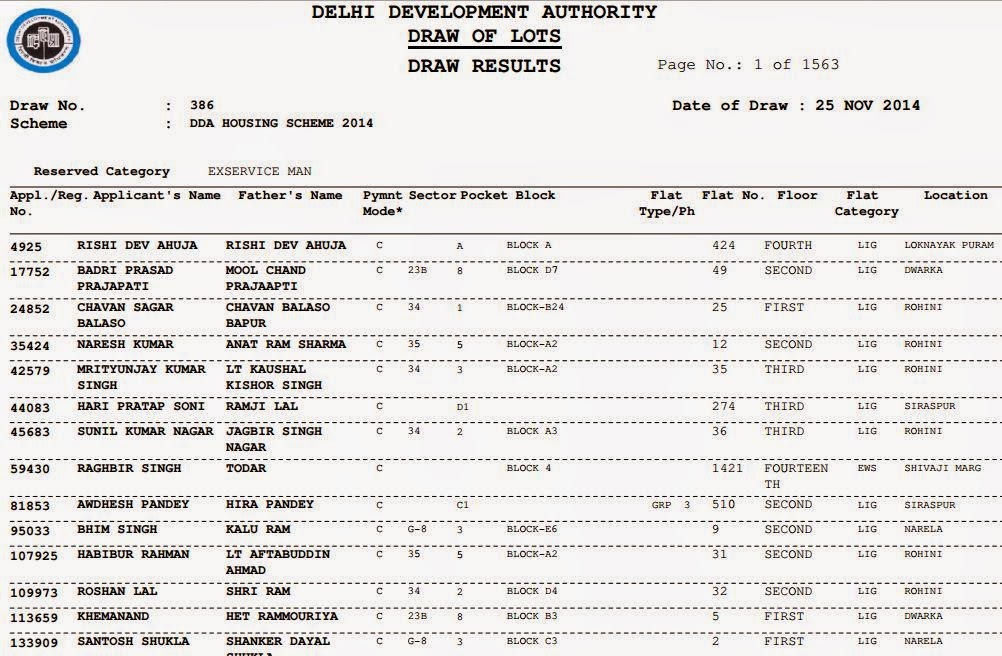  Click here to check DDA Result on PDF format